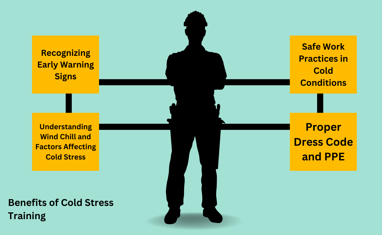 what is cold stress on workplace